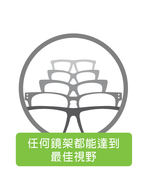 任何鏡架都能達到最佳視野